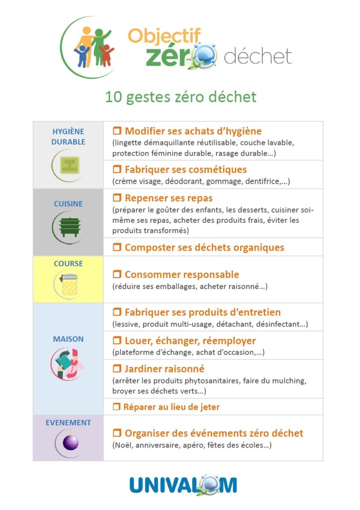 Les 10 gestes zéro déchet