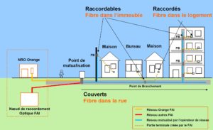 déploiment fibre à Biot