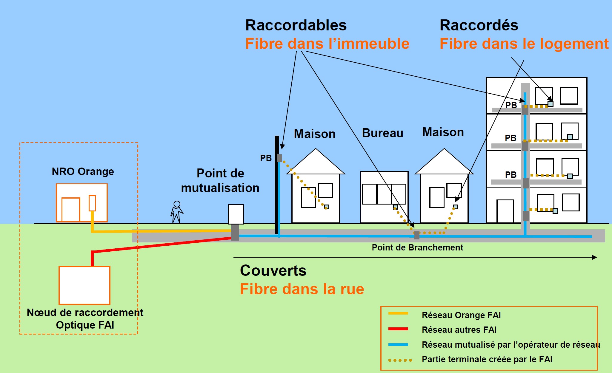 Site rencontre mere celibataire gratuit